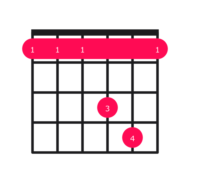 Ebsus2 guitar chord diagram