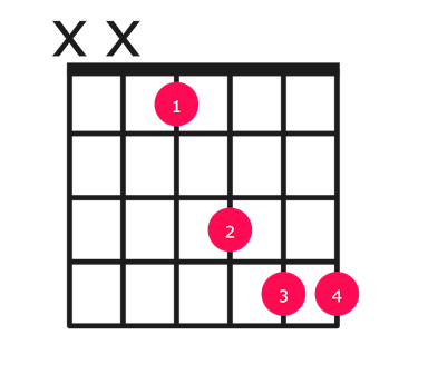 Ebsus4 guitar chord diagram