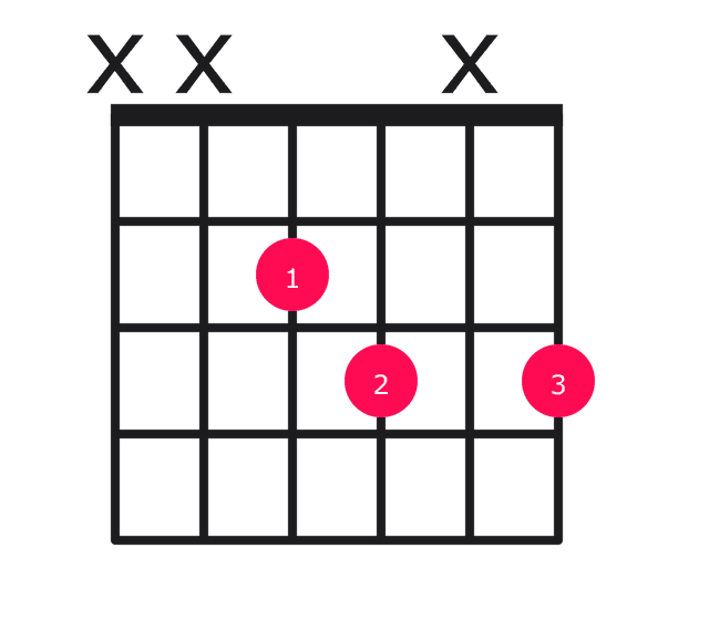 Edim guitar chord diagram