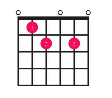 Edim7 guitar chord diagram