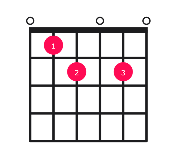 Edim7 guitar chord diagram