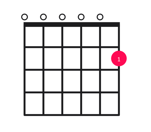 Em11 guitar chord diagram