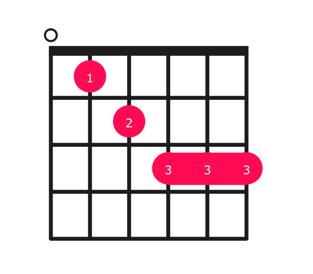 Em7b5 guitar chord diagram