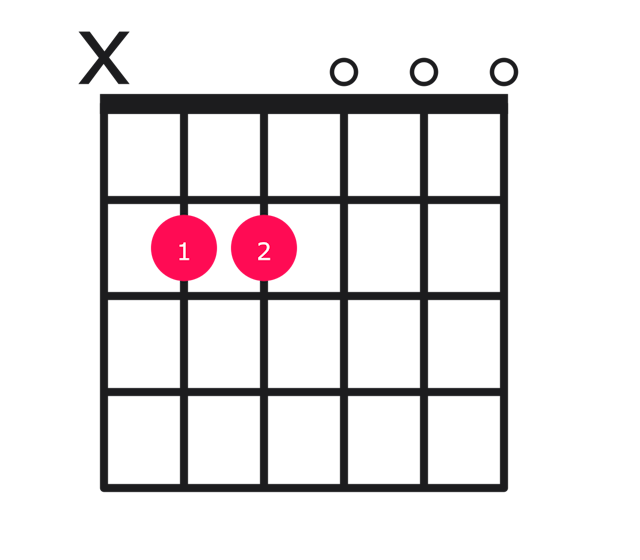 E minor over B guitar chord diagram