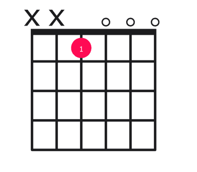 E minor over D# guitar chord diagram