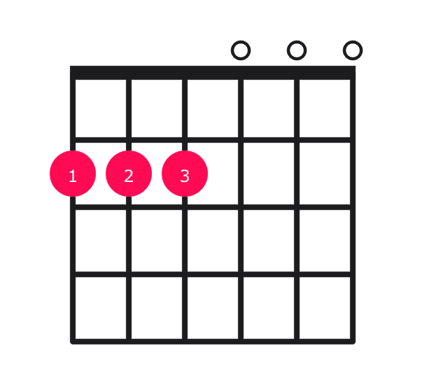 E minor over F# guitar chord diagram