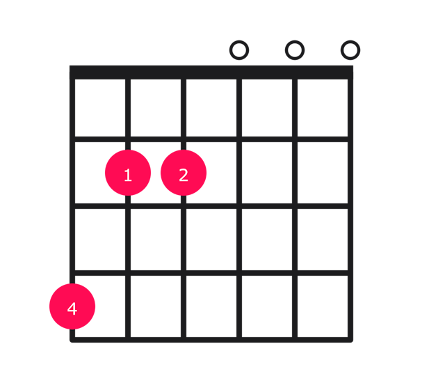 E minor over G# guitar chord diagram