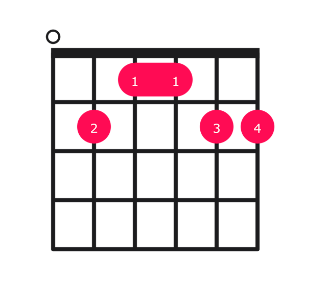 Emaj13 guitar chord diagram