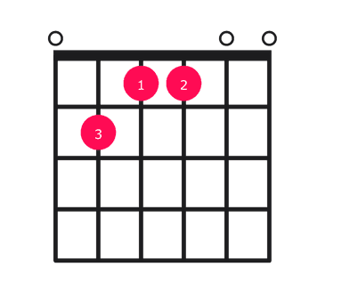 Emaj7 guitar chord diagram