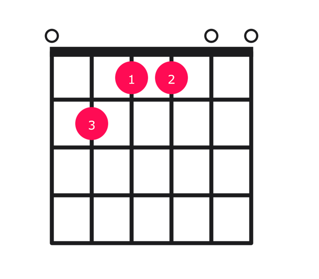 Emaj7 guitar chord diagram