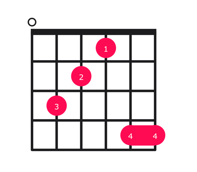 Emaj7#5 guitar chord diagram