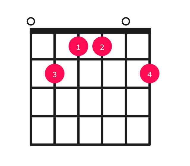 Emaj9 guitar chord diagram