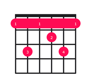 F13 guitar chord diagram