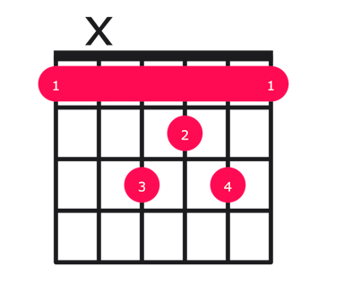 F6 guitar chord diagram