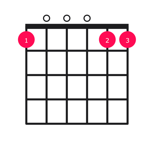 F69 guitar chord diagram