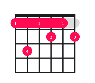 F7b9 guitar chord diagram