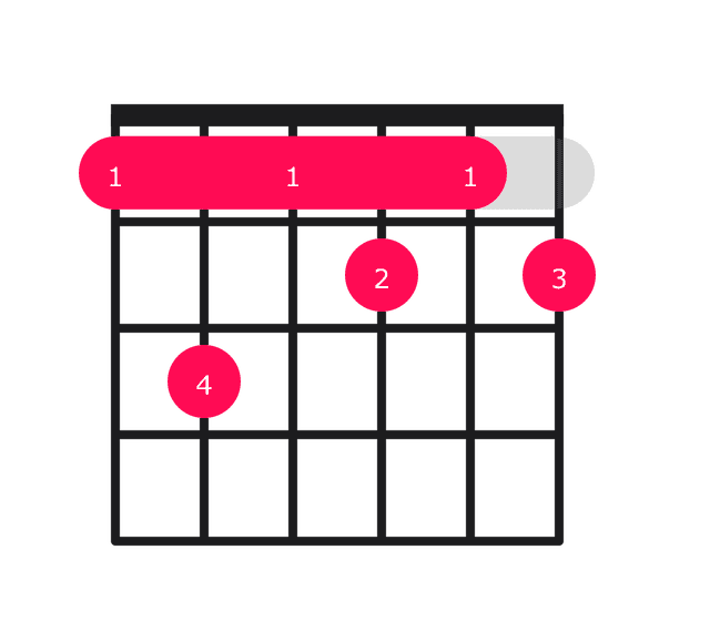 F7b9 guitar chord diagram