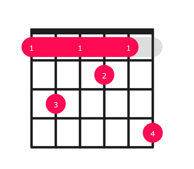 F7#9 guitar chord diagram