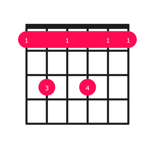 F7sus4 guitar chord diagram