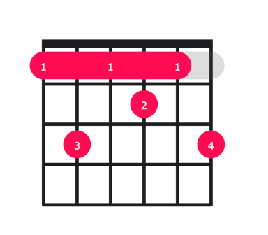 F9 guitar chord diagram