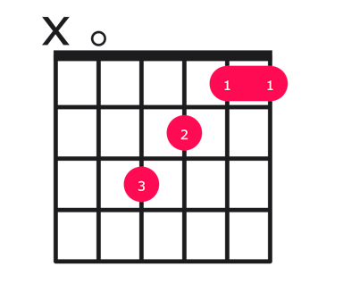 F major over A guitar chord diagram