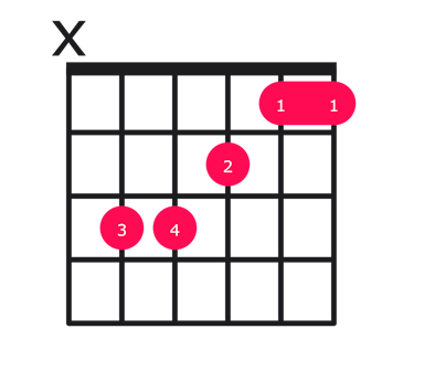 F major over C guitar chord diagram