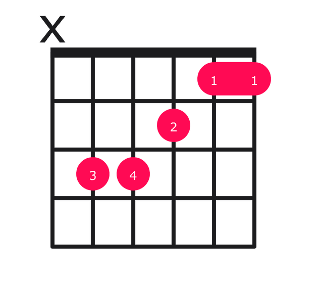 F major over C guitar chord diagram