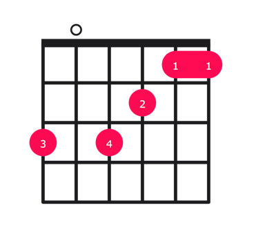 F major over G guitar chord diagram