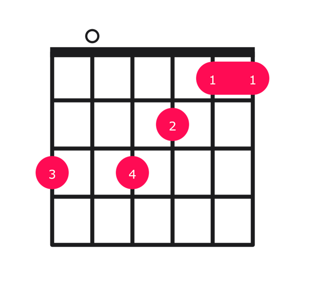 F major over G guitar chord diagram