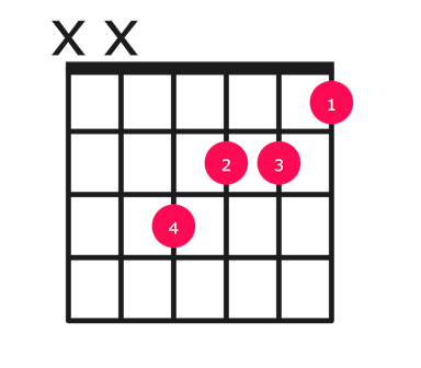 Faug guitar chord diagram