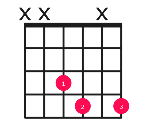 Fdim guitar chord diagram