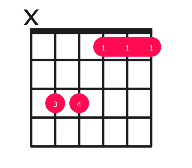 F minor over C guitar chord diagram