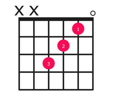 Fmaj7 guitar chord diagram