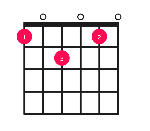 Fmaj9 guitar chord diagram