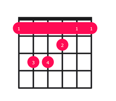 F major guitar chord diagram