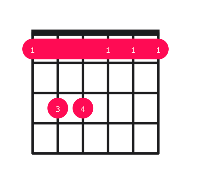 F minor guitar chord diagram