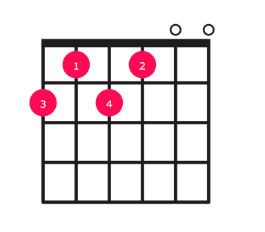 F#11 guitar chord diagram