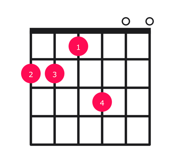 F#13 guitar chord diagram