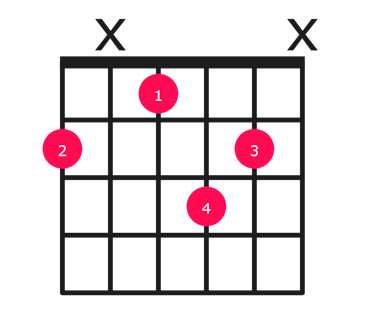 F#6 guitar chord diagram