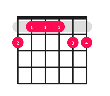 F#69 guitar chord diagram