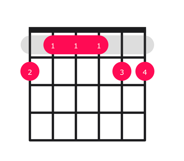 F#69 guitar chord diagram