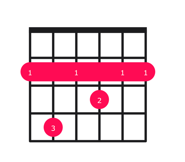 F#7 guitar chord diagram