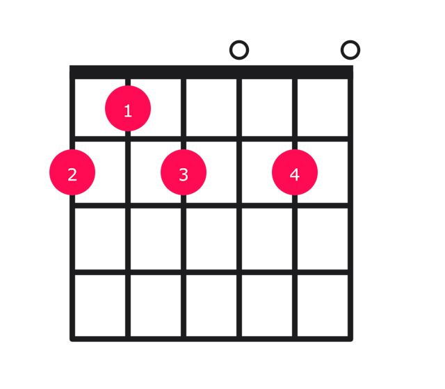 F#7b9 guitar chord diagram