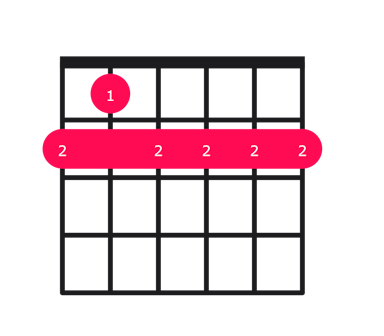 F#7#9 guitar chord diagram