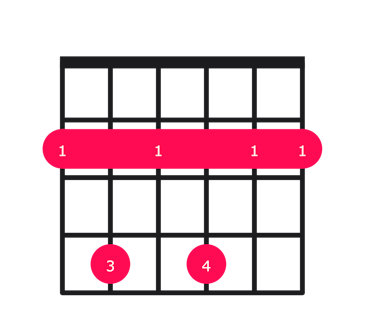 F#7sus4 guitar chord diagram