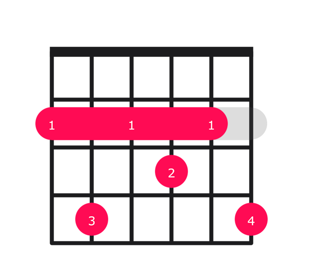 F#9 guitar chord diagram