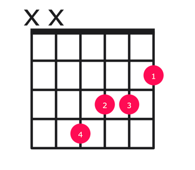 F#aug guitar chord diagram