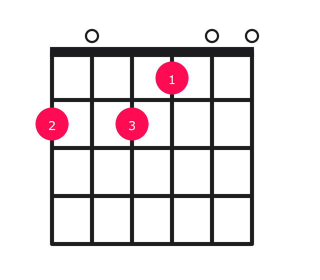 F#m11 guitar chord diagram