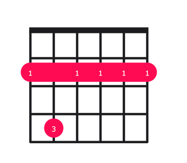 F#m7 guitar chord diagram