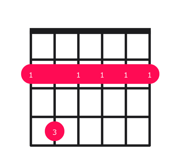 F#m7 guitar chord diagram